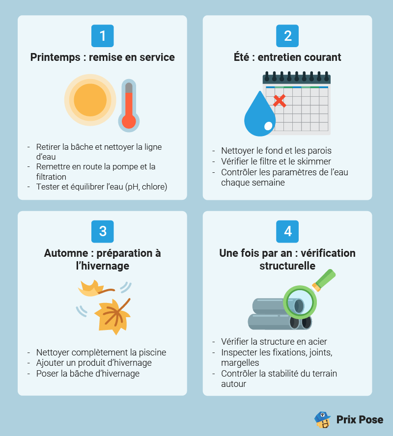 Entretien d’une piscine en acier