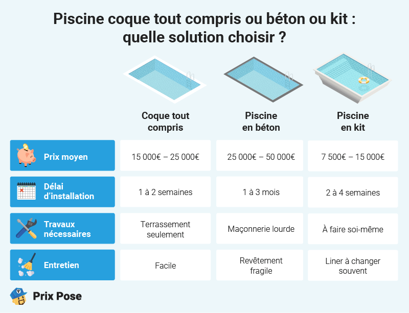 Pourquoi choisir la piscine coque tout compris ?