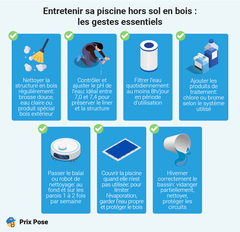 Comment entretenir une piscine hors sol en bois ?