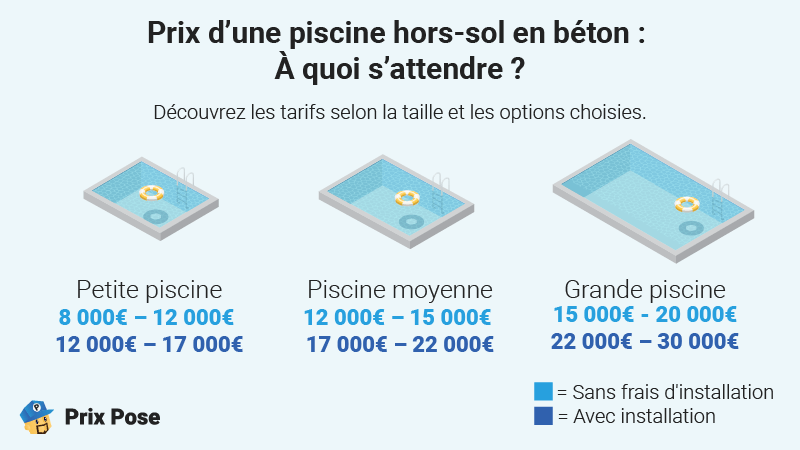 Comparatif entre le béton et les autres matériaux de piscine