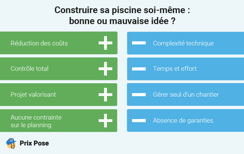 Construire sa piscine soi-même : bonne ou mauvaise idée ?
