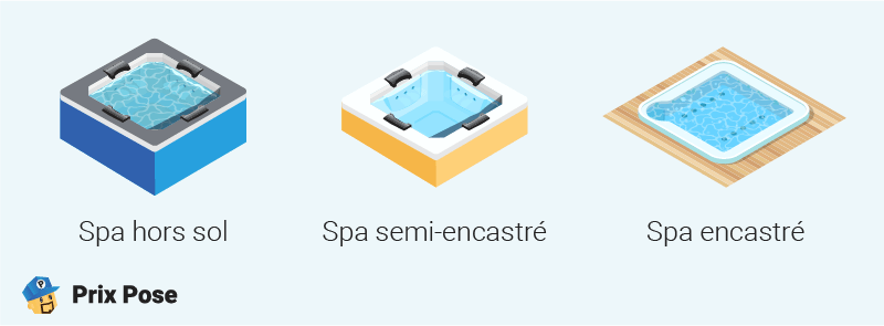 Spa hors sol / semi-encastré / encastré