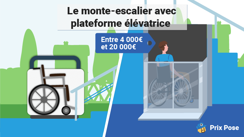 Le monte-escalier avec plateforme élévatrice