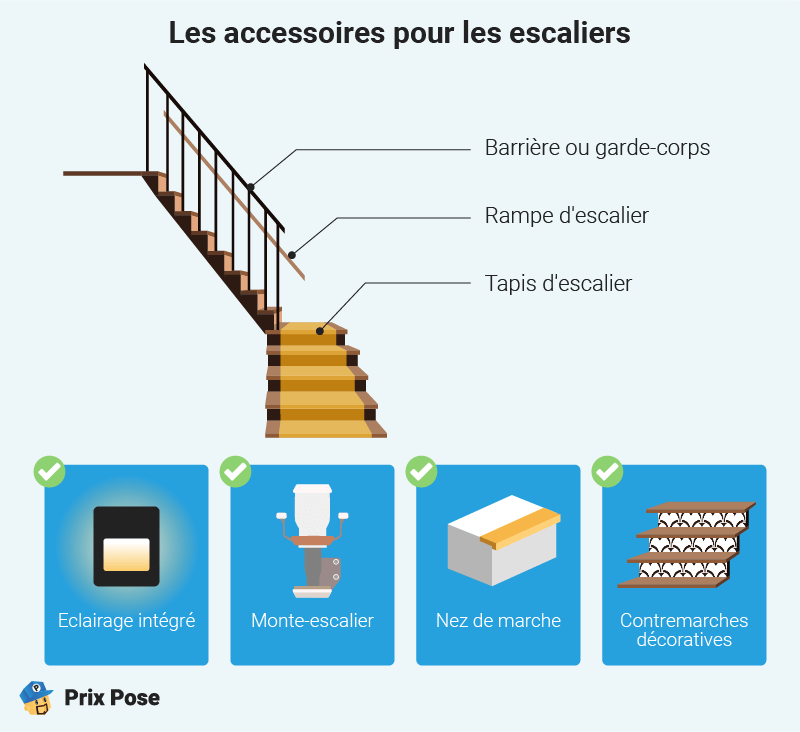 Les accessoires pour les escaliers