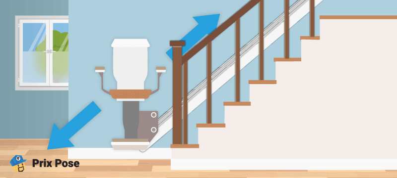 Combien coûte un monte-escalier debout