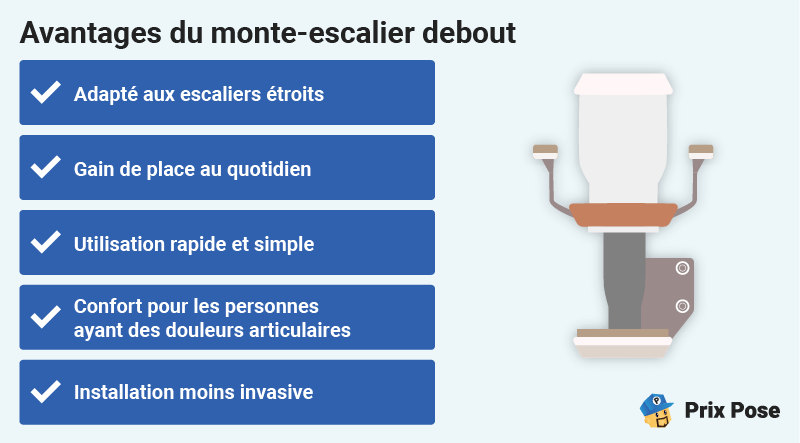 Monte-escalier debout, assis ou tournant : comment faire le bon choix ?