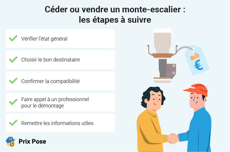 Monte-escalier à donner ou à vendre : comment bien s’y prendre