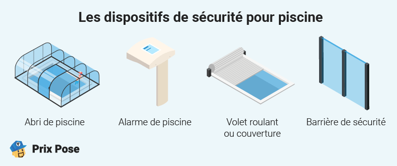 Les dispositifs de sécurité pour piscine