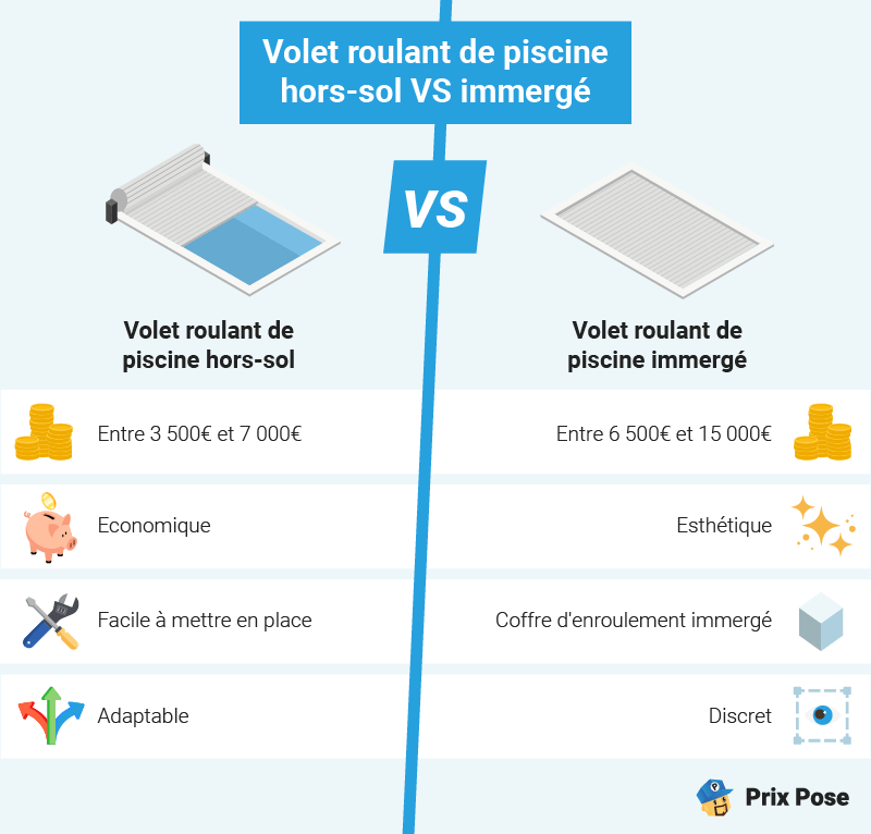 Volet roulant de piscine hors sol et immergé