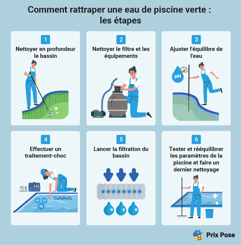 Comment rattraper une eau de piscine verte : les étapes