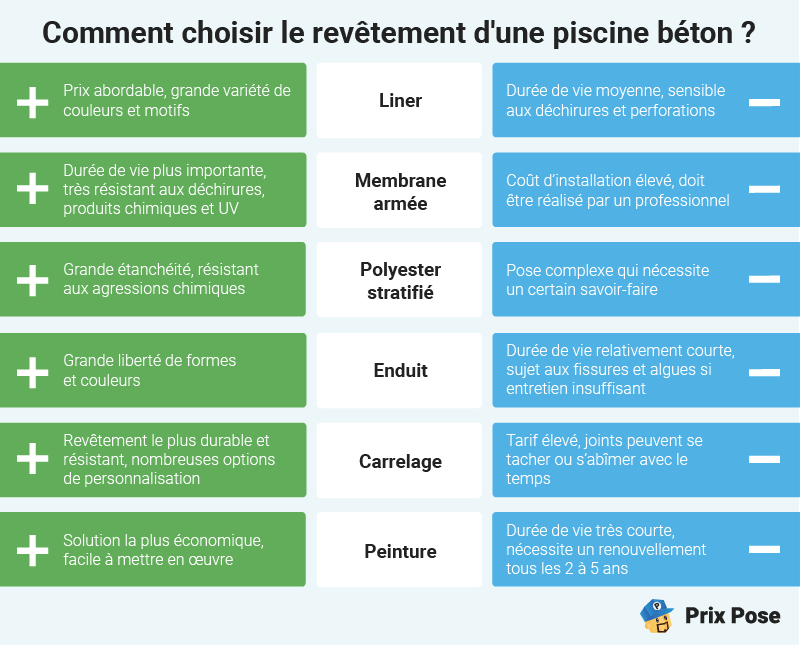 Comment choisir le revêtement d'une piscine béton ?