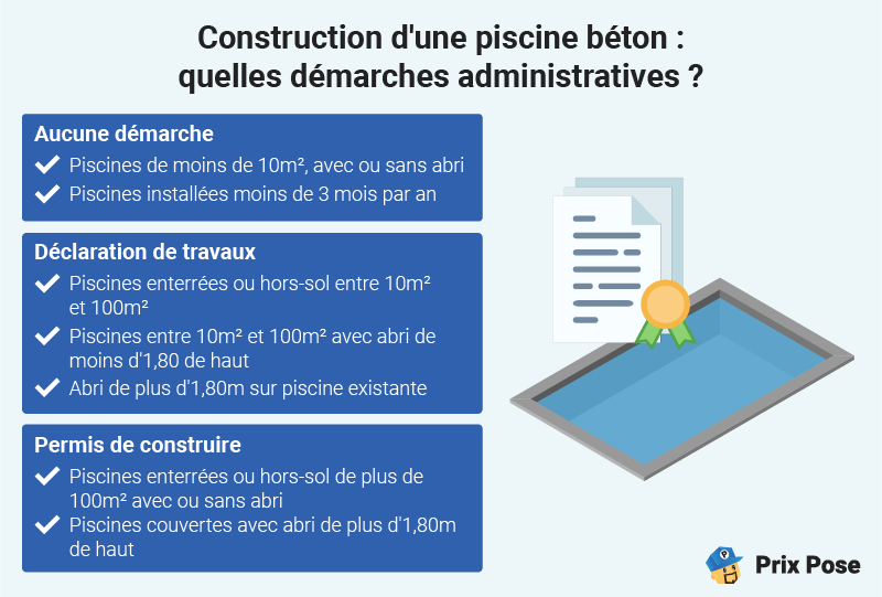 Construction d'une piscine en béton : quelles démarches administratives prévoir ?