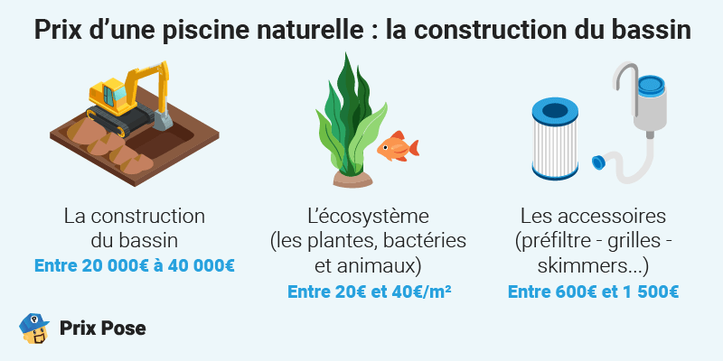 Prix piscine naturelle : construction