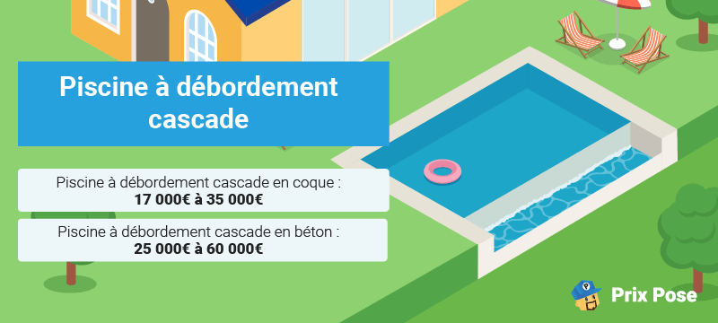 Prix piscine à débordement cascade