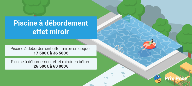 Prix piscine à débordement miroir