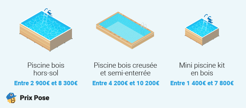 Prix d'une piscine en bois
