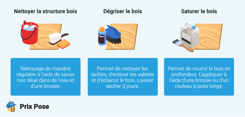 Entretien d'une piscine en bois