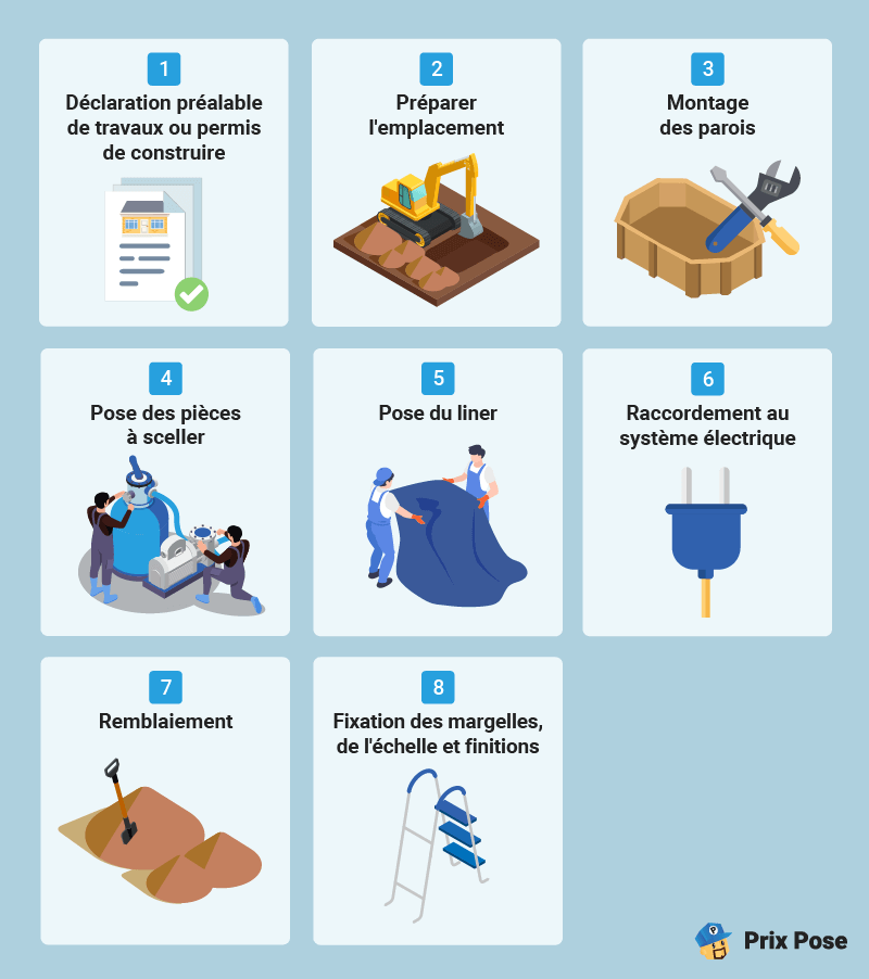 Etape de construction d'une piscine en bois