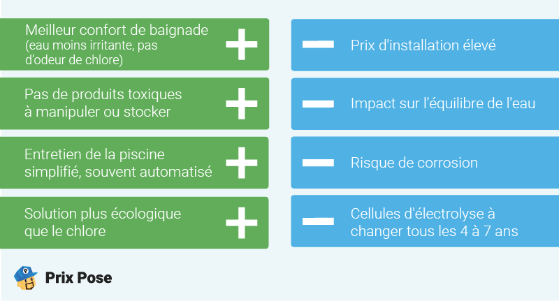 La piscine au sel : avantages et inconvénients