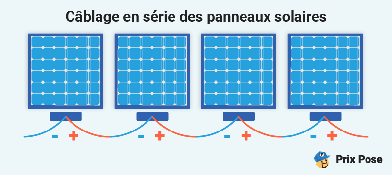 Câblage en série des panneaux solaires