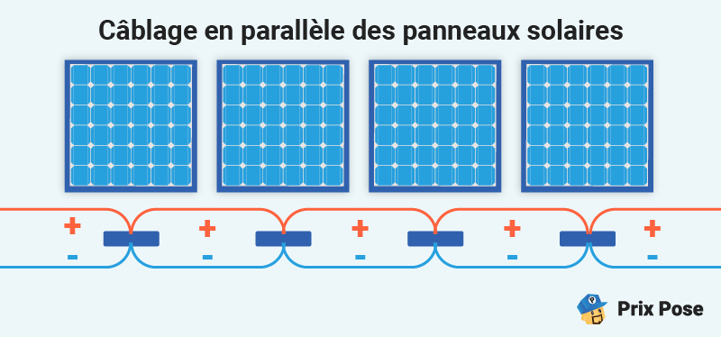 Câblage en parallèle des panneaux solaires