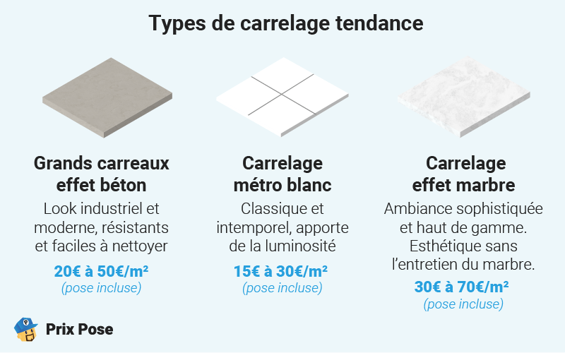 Types de carrelage tendance