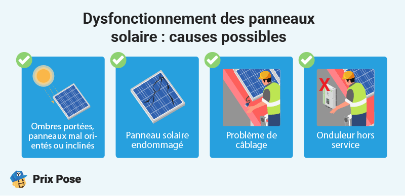 Dysfonctionnement des panneaux solaires : les causes possibles