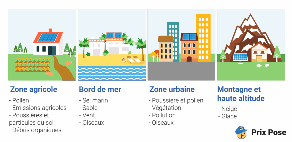 Zone panneaux solaires