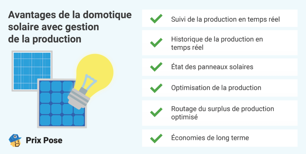 Avantages de la domotique solaire avec gestion de la production
