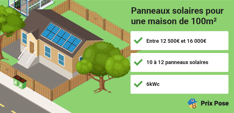 Quel est le prix des panneaux solaires pour une maison de 100m² ?