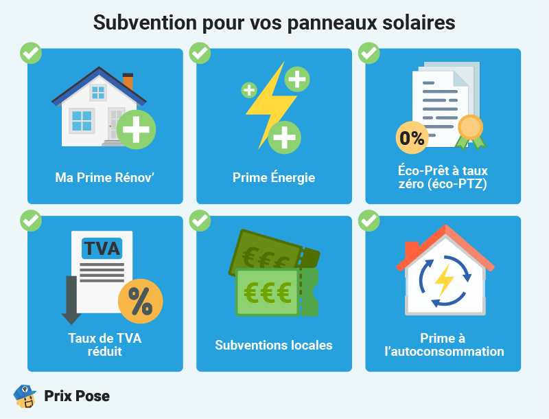 Subventions pour panneaux solaires