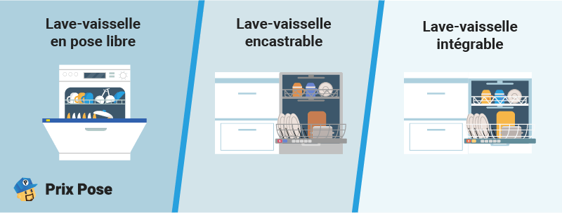 Les types de lave-vaisselle