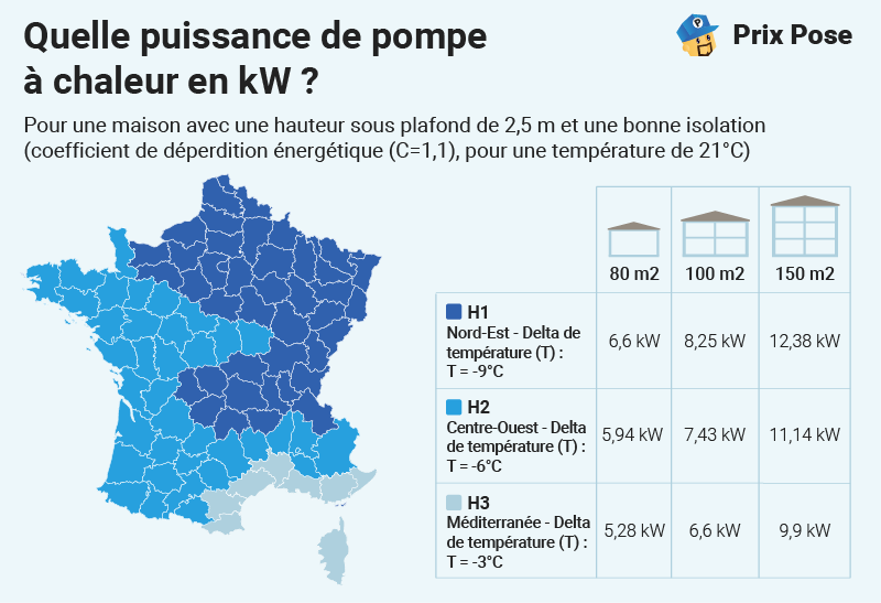 Quelle puissance de pompe à chaleur en kW ?
