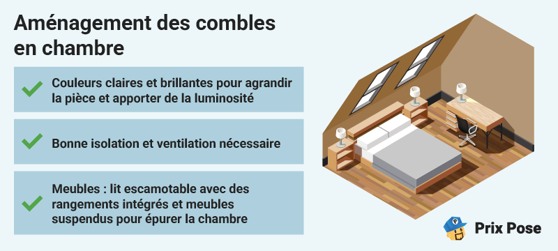 Aménagement des combles en chambre