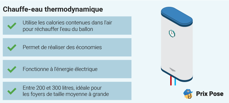 Chauffe-eau thermodynamique