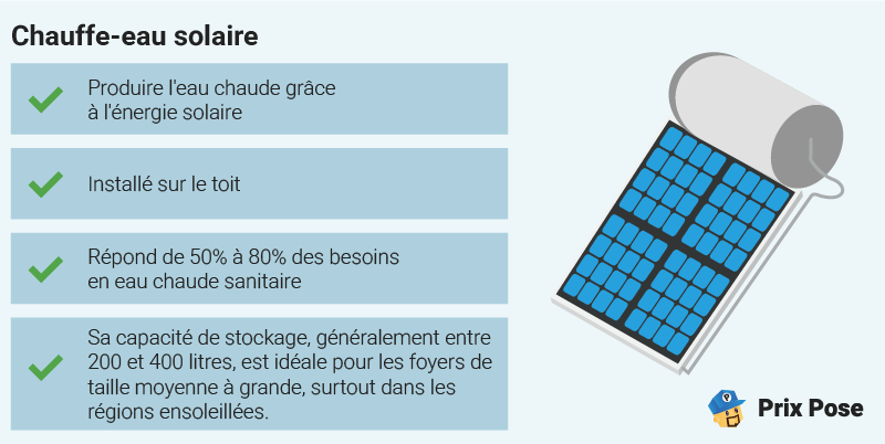 Chauffe-eau solaire