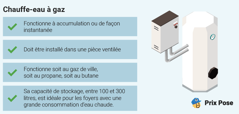 Chauffe-eau à gaz
