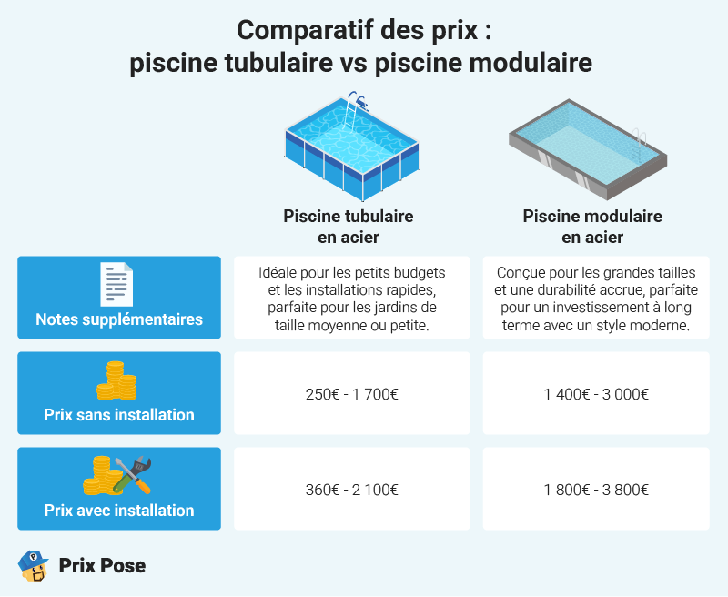 Comparatif des prix : piscine tubulaire vs piscine modulaire