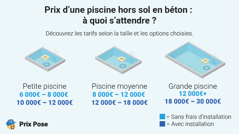 Prix d'une piscine hors-sol en béton : à quoi s'attendre ? 