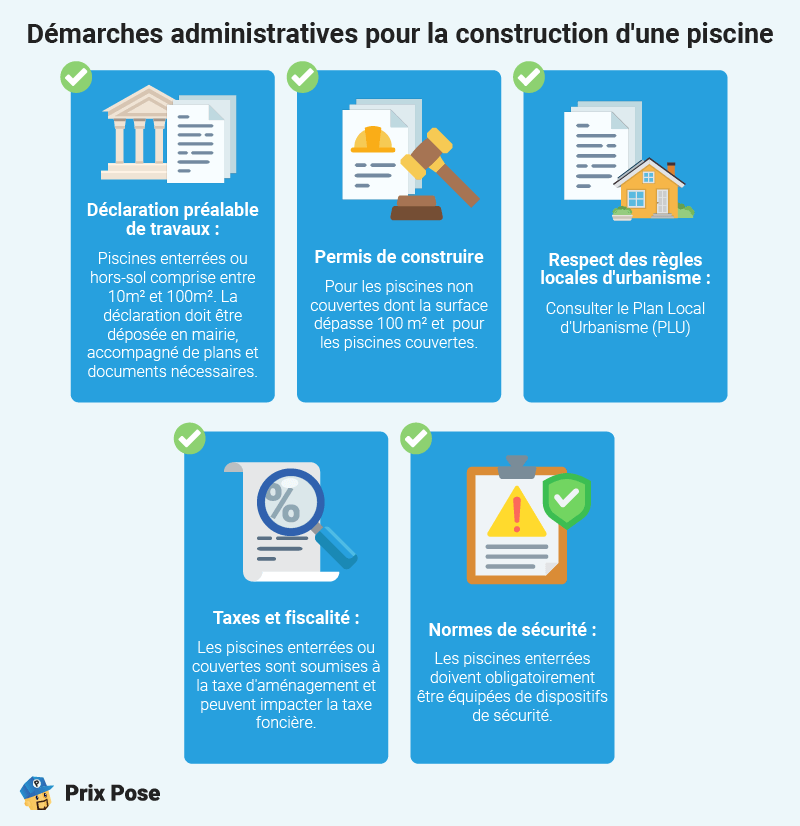 Démarches administratives pour la construction d'une piscine