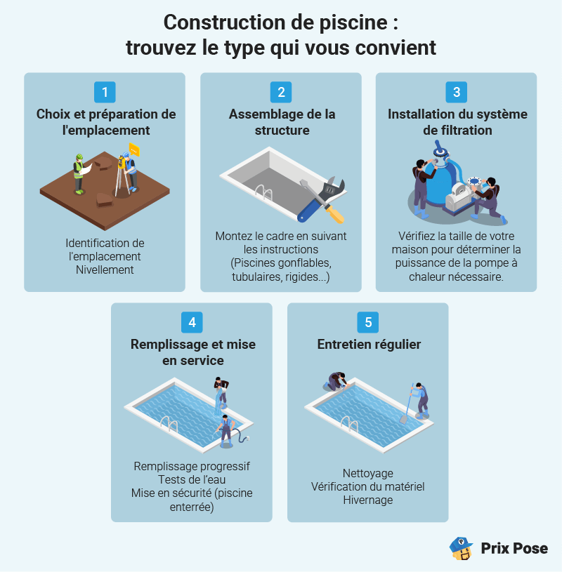 Construction de piscine : trouvez le type qui vous convient