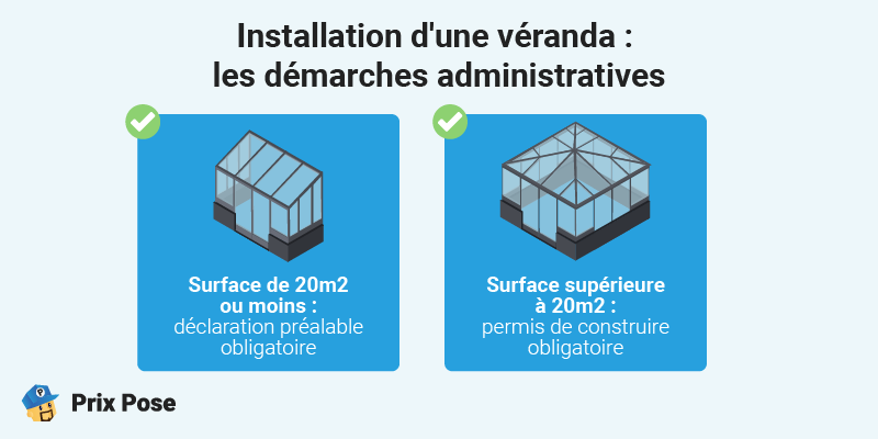 Installation d'une véranda : les démarches administratives