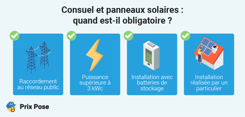 Consuel et panneaux solaires : quand est-il obligatoire ? 