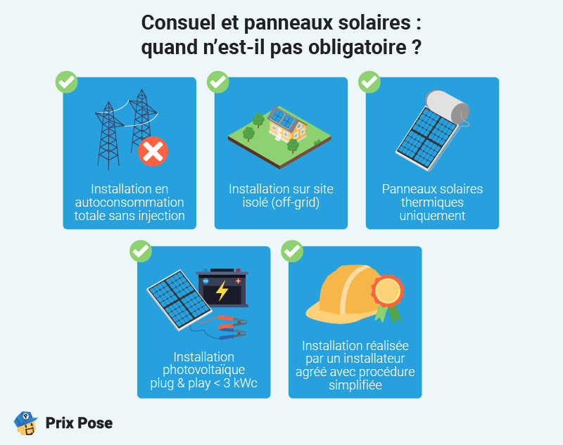 Consuel et panneaux solaires : quand n'est-il pas obligatoire ? 