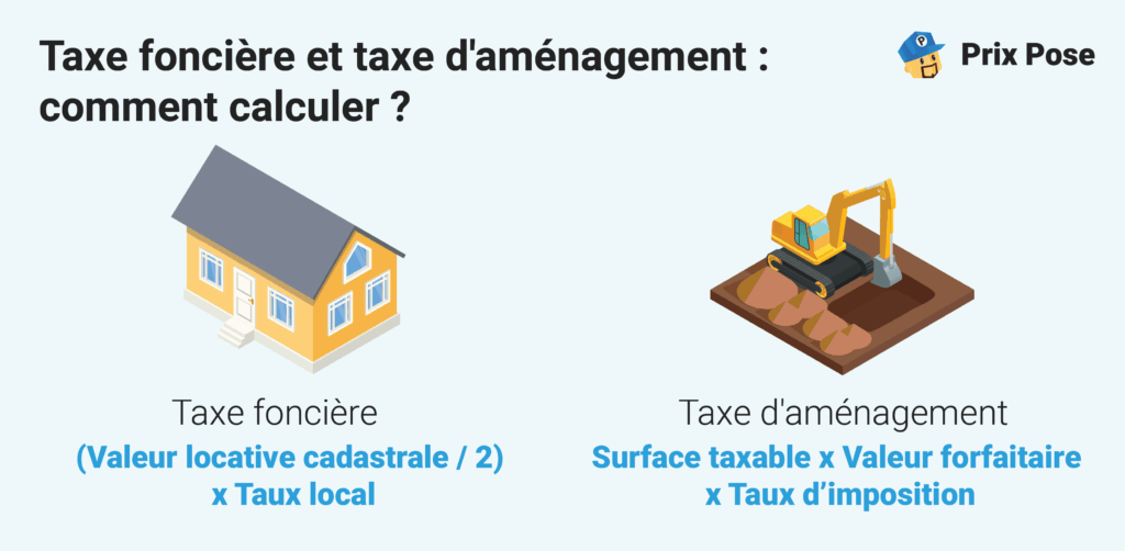 Taxe foncière et taxe d'aménagement : comment calculer ?