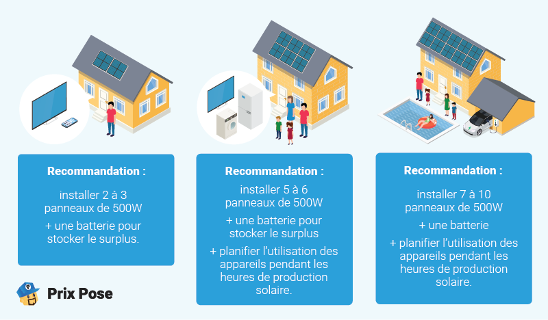 Recommandations : panneaux solaires 500w