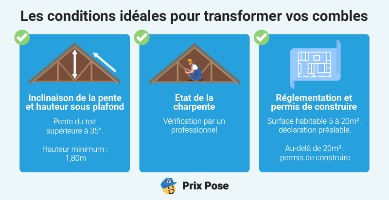 Les conditions idéales pour transformer les combles